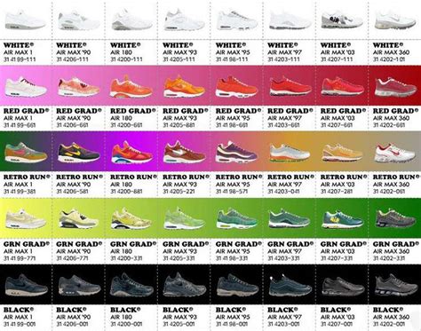 nike air max history chart